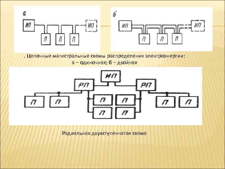 Двухступенчатая радиальная схема питания