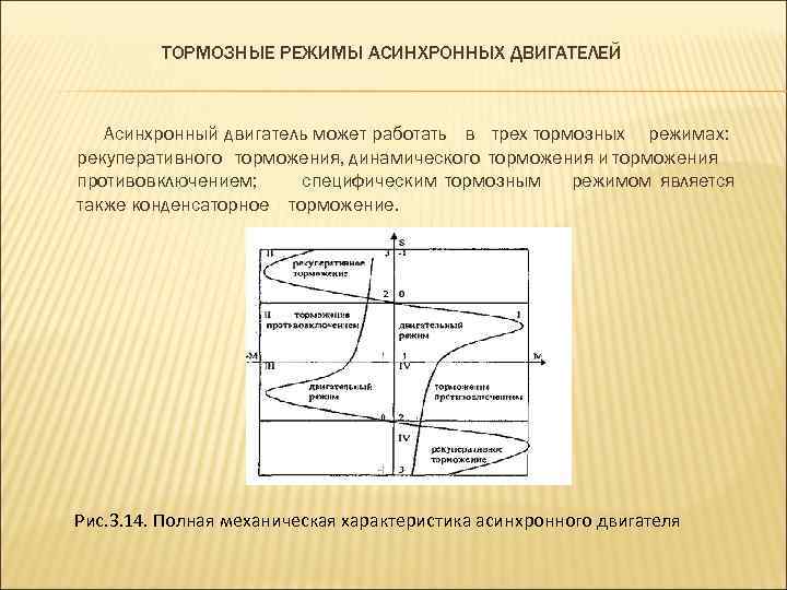 Режимы торможения двигателя