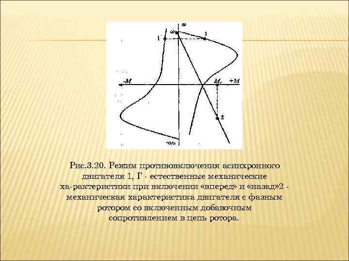 Рис. 3. 20. Режим противовключения асинхронного двигателя 1, Г естественные механические ха рактеристики при