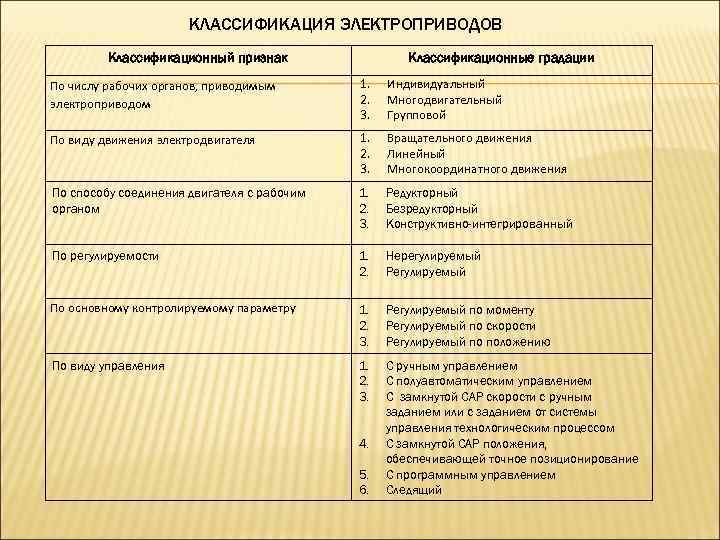 Схемы управления стрелочными электроприводами классифицируются по следующим признакам