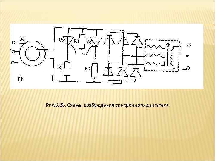 Рис. 3. 28. Схемы возбуждения синхронного двигателя 