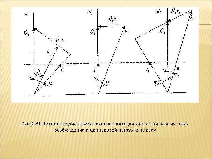 Временная векторная диаграмма асинхронного двигателя