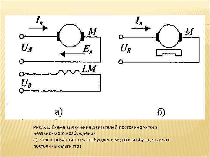 Подключение постоянного тока. Схема подключения электродвигателя постоянного тока. Схема включения ДПТ С независимым возбуждением. Схема ДПТ независимого возбуждения. Принципиальные схемы включения электродвигателей постоянного тока.