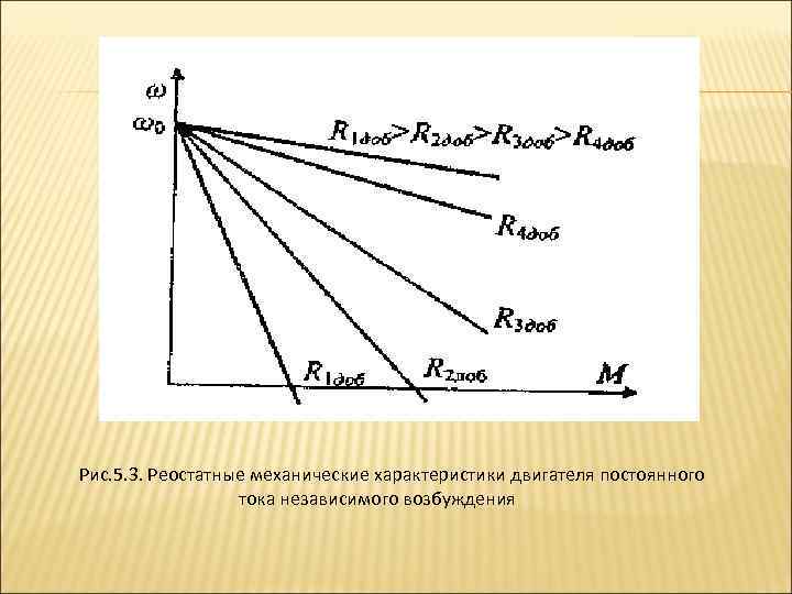 Рис. 5. 3. Реостатные механические характеристики двигателя постоянного тока независимого возбуждения 