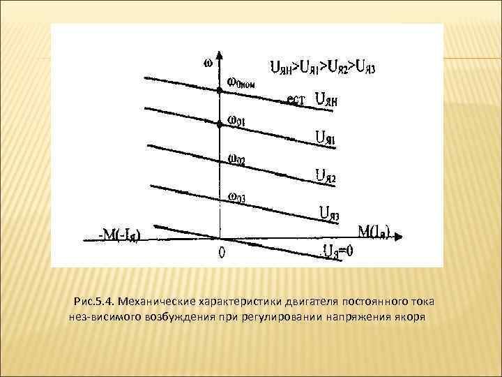 Рис. 5. 4. Механические характеристики двигателя постоянного тока нез висимого возбуждения при регулировании напряжения