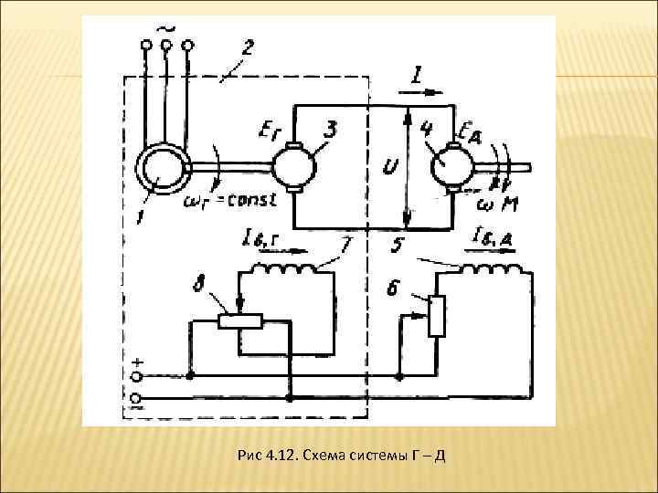 Рис 4. 12. Схема системы Г – Д 