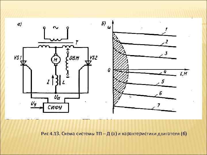Тиристорный преобразователь двигатель постоянного тока