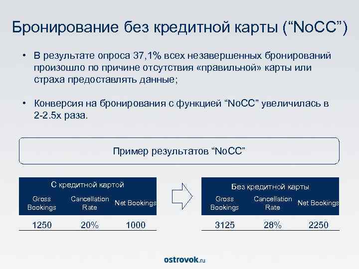 Бронирование без кредитной карты (“No. CC”) • В результате опроса 37, 1% всех незавершенных