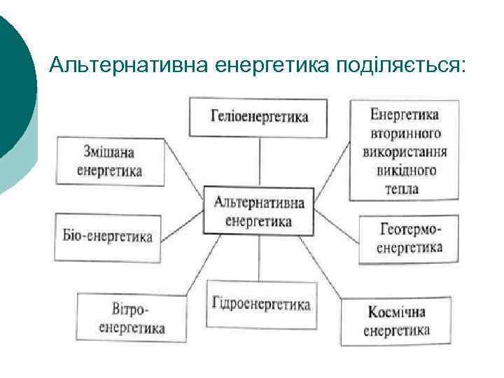 Альтернативна енергетика поділяється: 