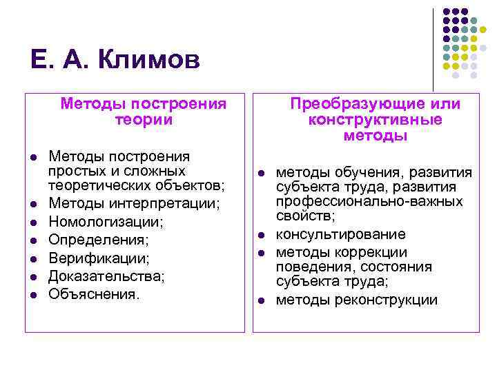 Е. А. Климов Методы построения теории l l l l Методы построения простых и