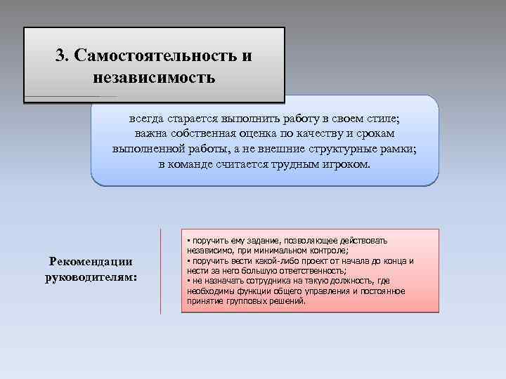 3. Самостоятельность и независимость всегда старается выполнить работу в своем стиле; важна собственная оценка