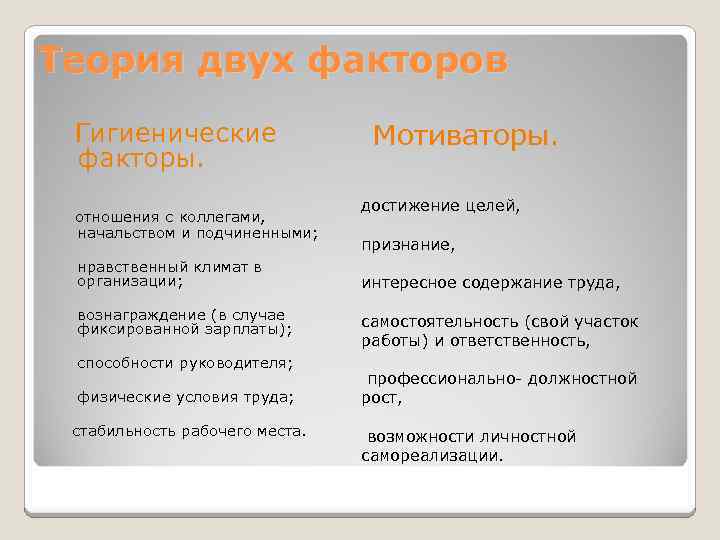 Теория двух факторов Гигиенические факторы. отношения с коллегами, начальством и подчиненными; нравственный климат в
