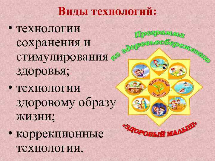 Виды технологий: • технологии сохранения и стимулирования здоровья; • технологии здоровому образу жизни; •