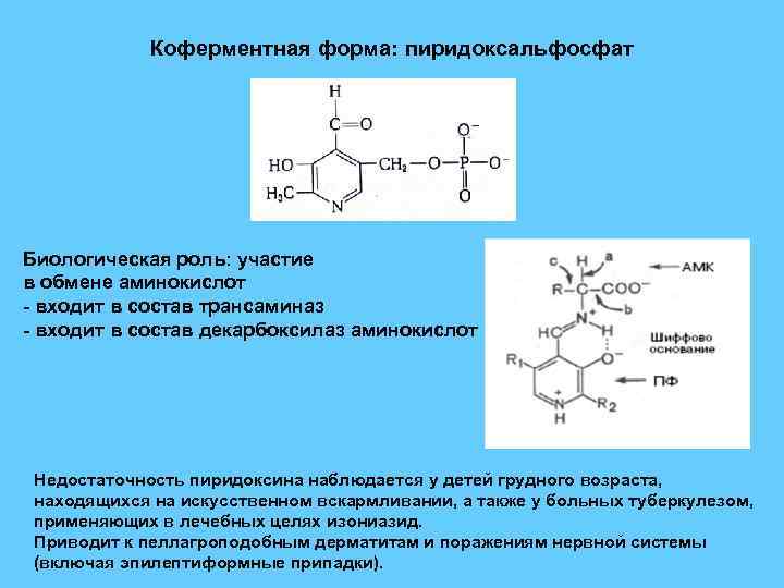 Форма б6. Кофермент витамина в6. Пиридоксаль кофермент. Пиридоксальфосфат витамин. Структура кофермента пиридоксальфосфат.