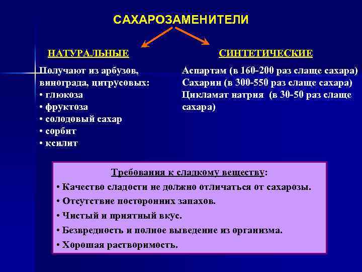 САХАРОЗАМЕНИТЕЛИ НАТУРАЛЬНЫЕ Получают из арбузов, винограда, цитрусовых: • глюкоза • фруктоза • солодовый сахар