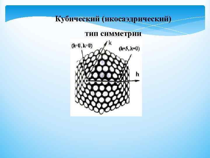 Кубический (икосаэдрический) тип симметрии 