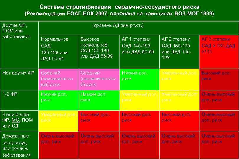 Риск ссо 3