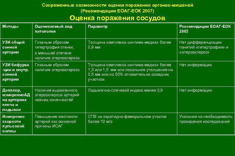 Каротидно феморальная спв