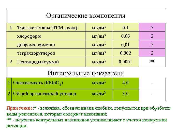 Мг см3 в мг дм3