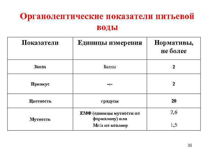 Единицы измерения показателя. Органолептические показатели воды. Органолептические показатели качества питьевой воды. Органолептические нормы воды. Единица измерения запаха питьевой воды.