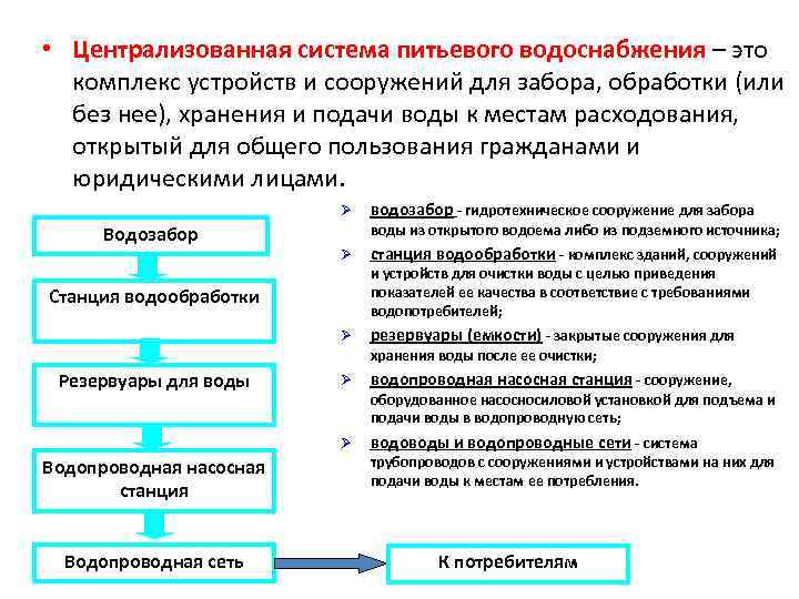  • Централизованная система питьевого водоснабжения – это комплекс устройств и сооружений для забора,