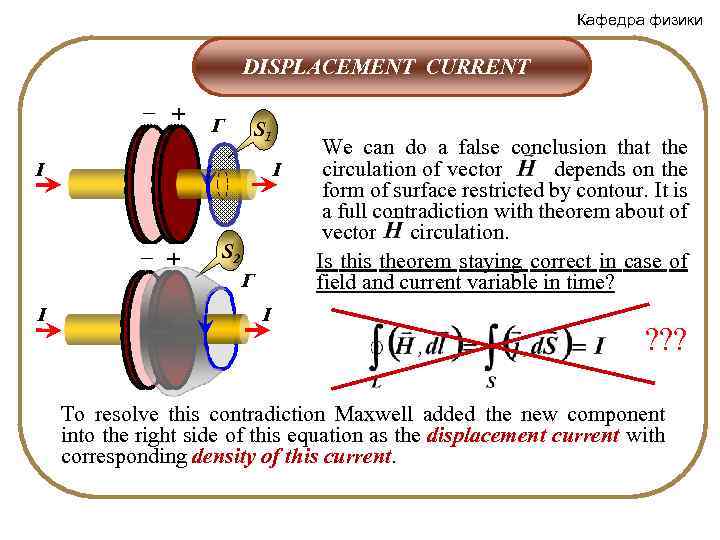 Кафедра физики DISPLACEMENT CURRENT – + Г S 1 I I – + I