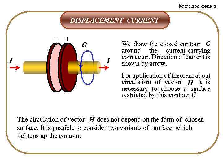 Кафедра физики DISPLACEMENT CURRENT – I + G I We draw the closed contour