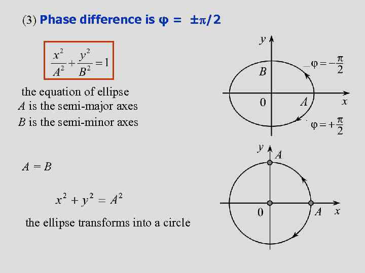 (3) Phase difference is φ = ± /2 the equation of ellipse A is