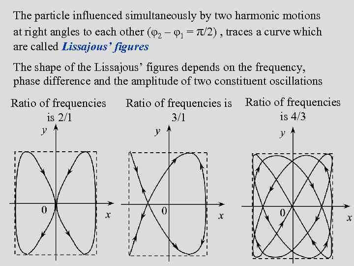 The particle influenced simultaneously by two harmonic motions at right angles to each other