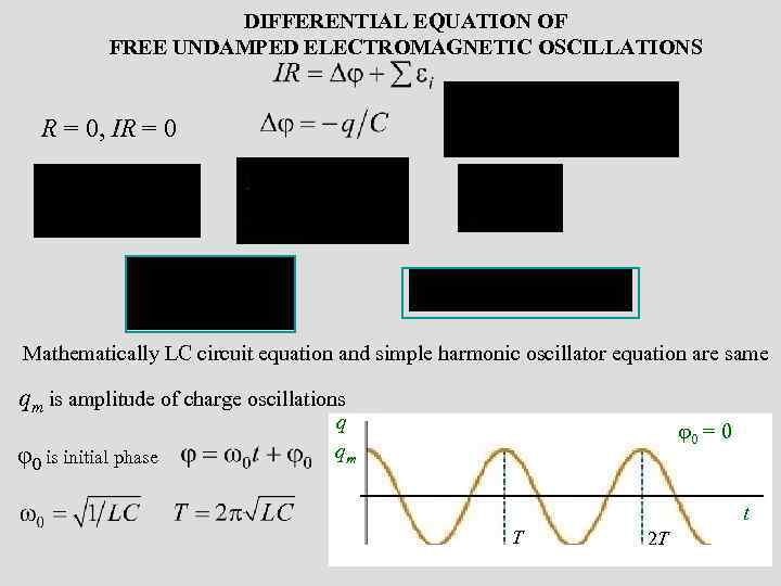 DIFFERENTIAL EQUATION OF FREE UNDAMPED ELECTROMAGNETIC OSCILLATIONS R = 0, IR = 0 Mathematically