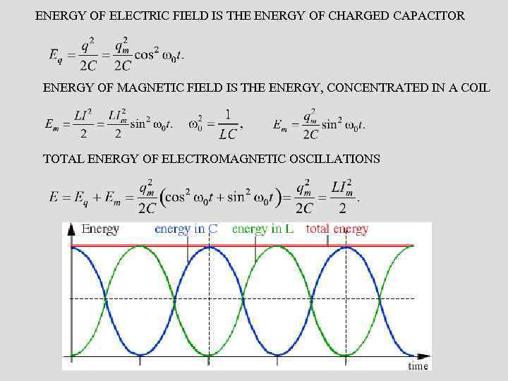 ENERGY OF ELECTRIC FIELD IS THE ENERGY OF CHARGED CAPACITOR ENERGY OF MAGNETIC FIELD