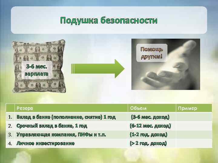 Подушка безопасности Помощь другим! 3 -6 мес. зарплата Резерв Объем 1. Вклад в банке