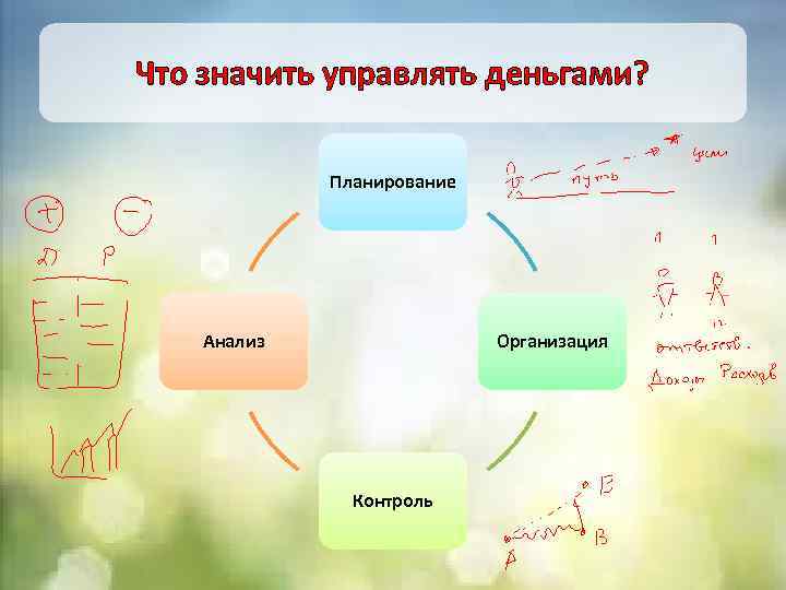 Что означает управление. Управлять это значит. Руководить значит. Управление означает. Что значит управление.