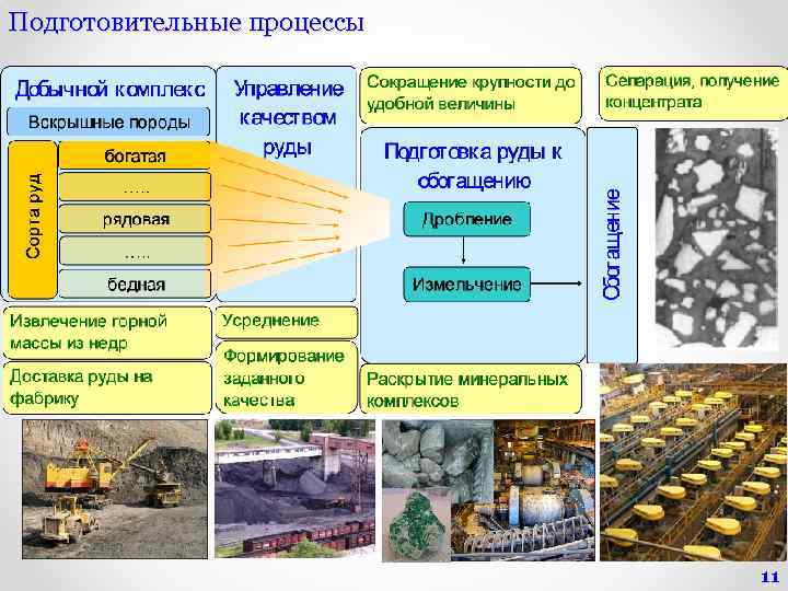 По каким видам полезных ископаемых подготавливаются планы и схемы развития горных работ