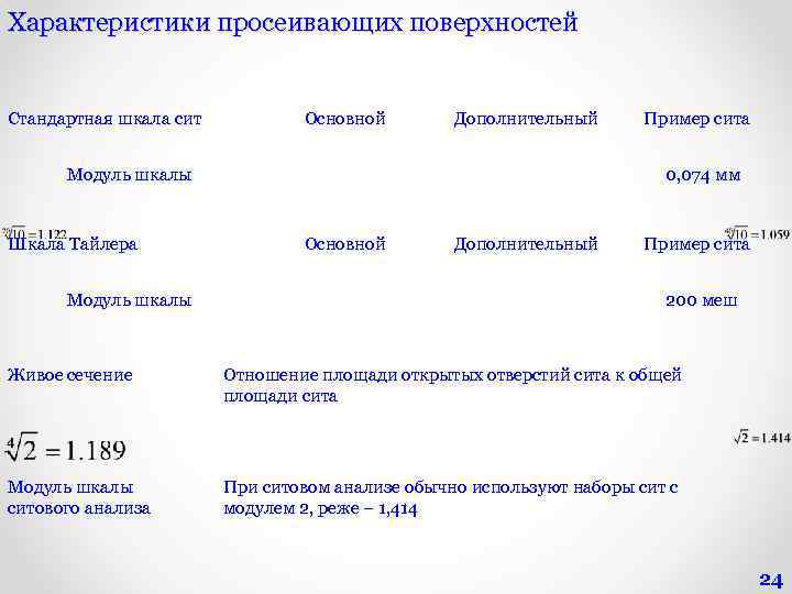 Характеристики просеивающих поверхностей Стандартная шкала сит Основной Дополнительный Модуль шкалы Шкала Тайлера Модуль шкалы