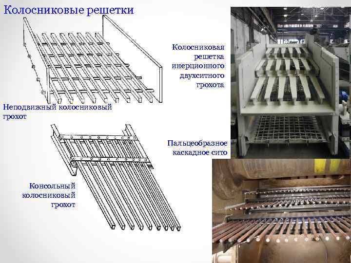 Грохот колосниковый неподвижный схема