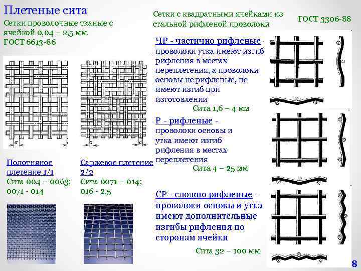 Плетеные сита Сетки проволочные тканые с ячейкой 0, 04 – 2, 5 мм. ГОСТ