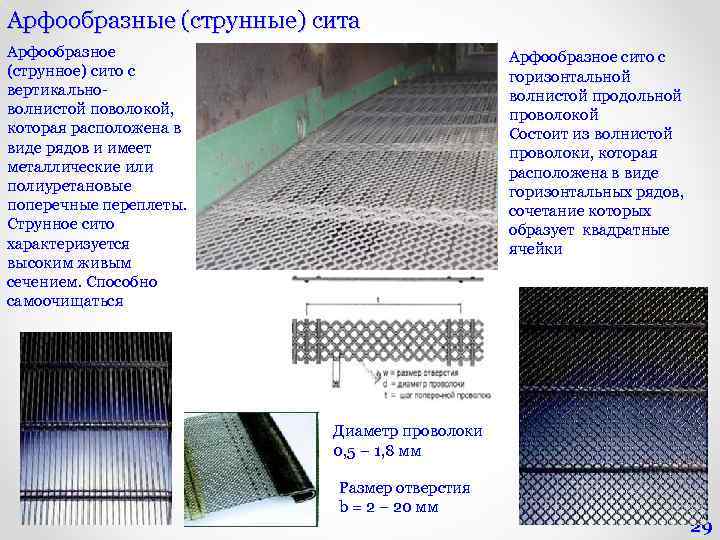 Арфообразные (струнные) сита Арфообразное (струнное) сито с вертикально- волнистой поволокой, которая расположена в виде