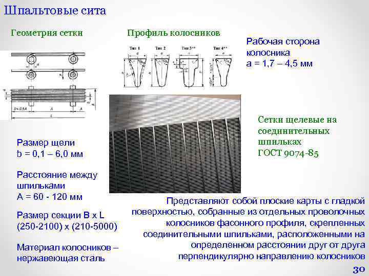 Шпальтовые сита Геометрия сетки Размер щели b = 0, 1 – 6, 0 мм