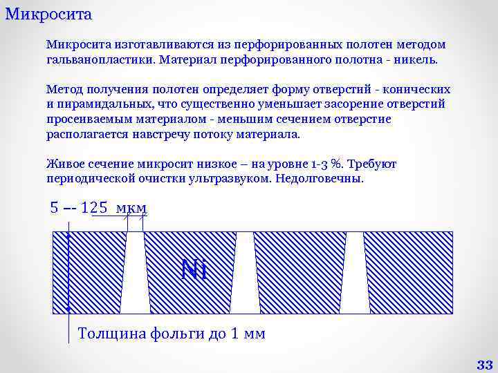 Микросита изготавливаются из перфорированных полотен методом гальванопластики. Материал перфорированного полотна - никель. Метод получения