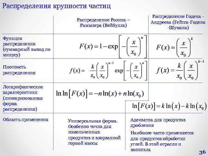 Распределения крупности частиц Распределение Розина – Раммлера (Вейбулла) Распределение Годена - Андреева (Гейтса-Годена -Шумана)