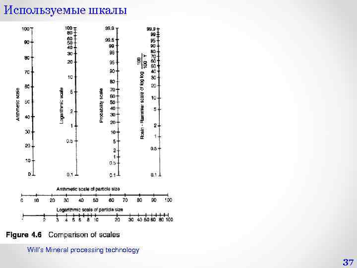 Используемые шкалы Will’s Mineral processing technology 37 