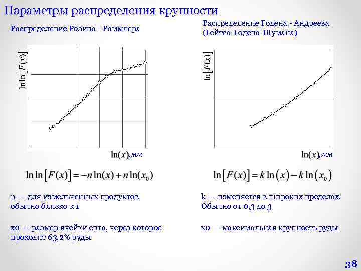 Параметры распределения крупности Распределение Розина - Раммлера Распределение Годена - Андреева (Гейтса-Годена-Шумана) , мм