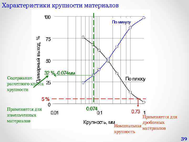 Традиционная схема рудоподготовки