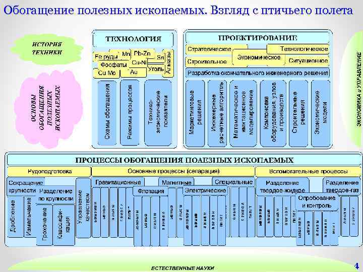 Обогатитель полезных ископаемых презентация