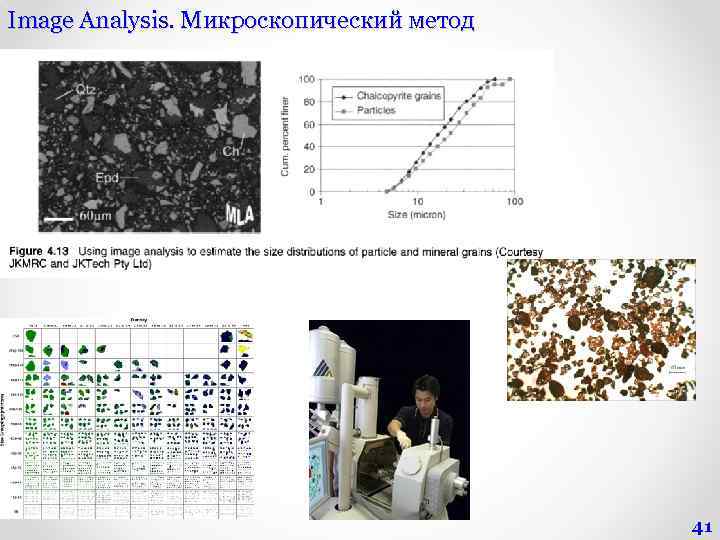 Image Analysis. Микроскопический метод 41 