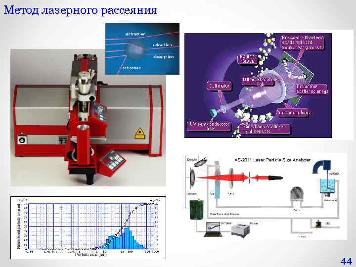 Метод лазерного рассеяния 44 