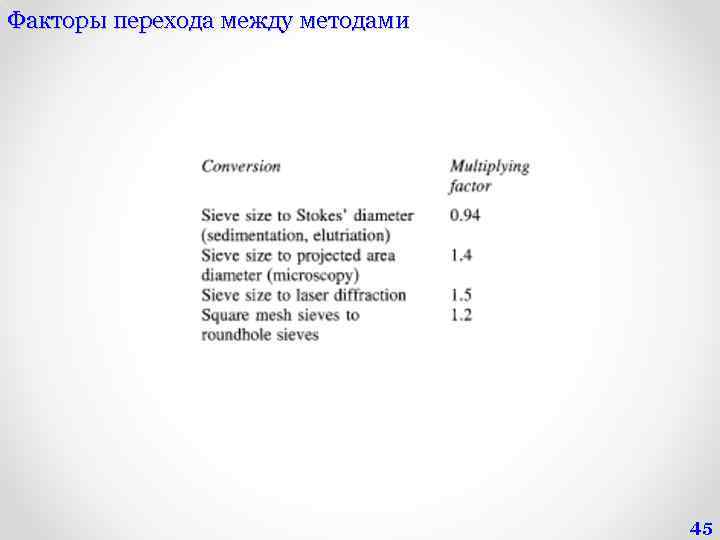 Факторы перехода между методами 45 