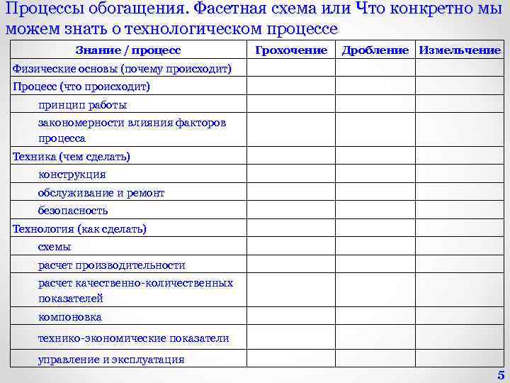 Традиционная схема рудоподготовки