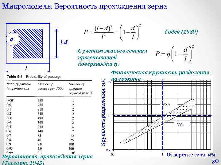 Микромодель. Вероятность прохождения зерна Годен (1939) d l-d Крупность разделения, мм l С учетом